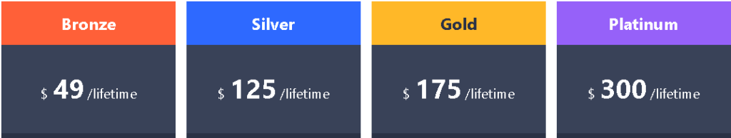 Pricing Plan of WP fastest cache