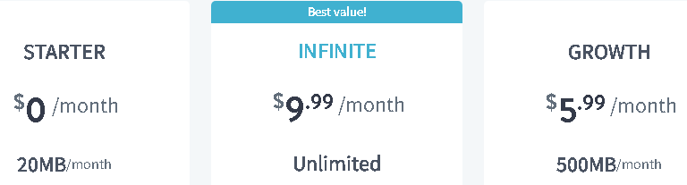 Pricing Plan of WP fastest cache