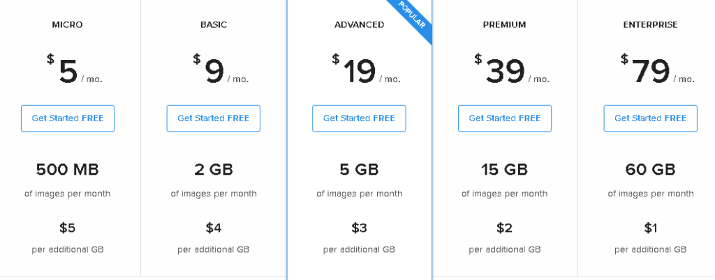 Pricing plan of kraken.io