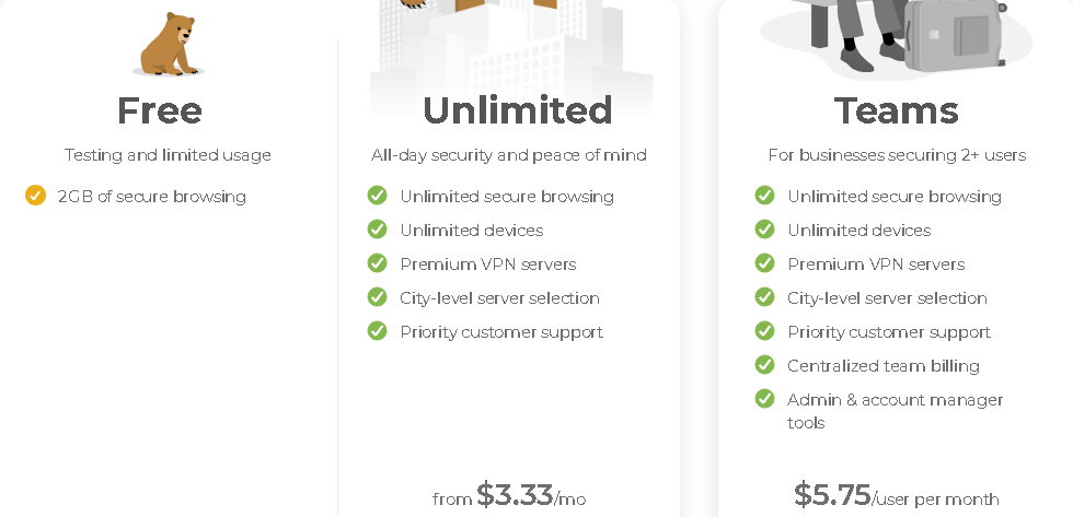 Pricing Table of TunnelBear VPN