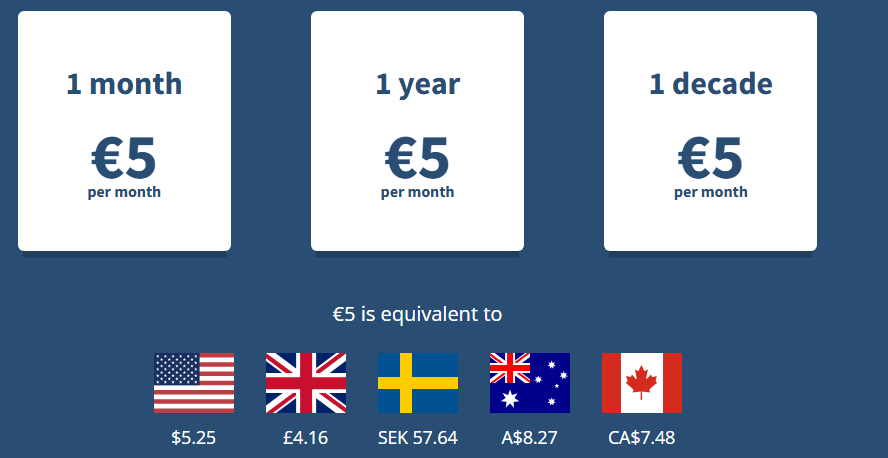 Pricing Table of Mullvad VPN