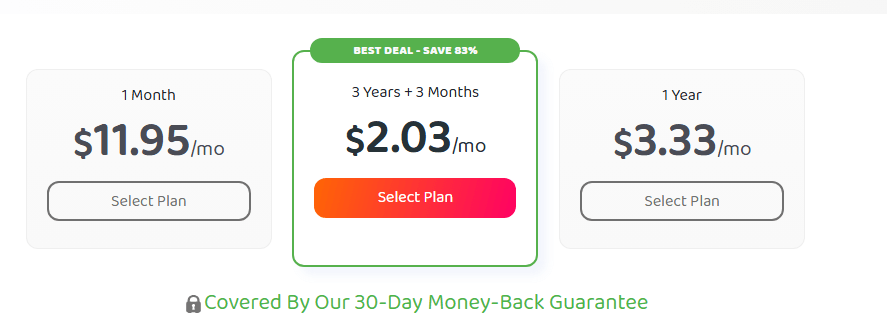 Pricing Table of PIA VPN