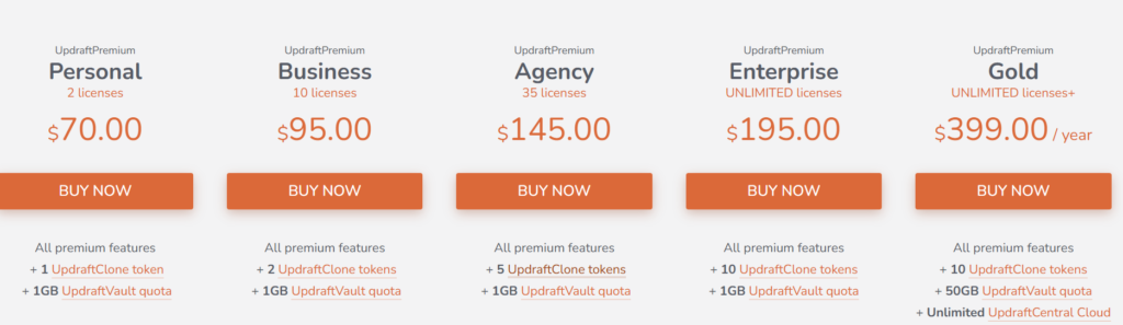 Pricing of Updraft Plugin 2025 for wordpress 