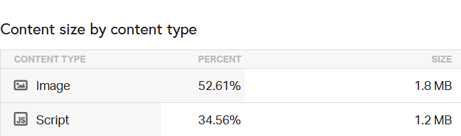 image size for speed optimization