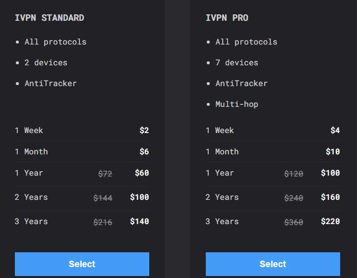 ivpn pricing plan 2025