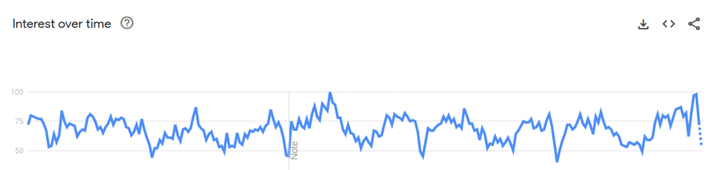  Check Popular Topics with Google Trends