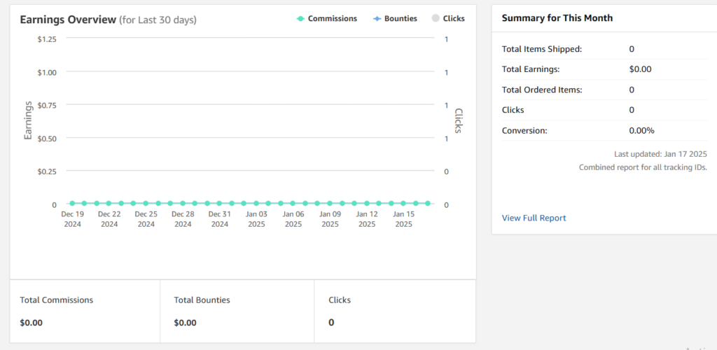 track performance of affiliates links 